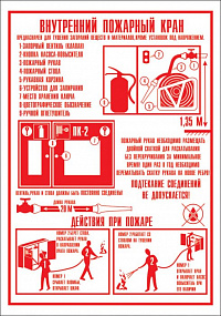 Плакат «Внутренний пожарный кран» А4 плёнка ПП